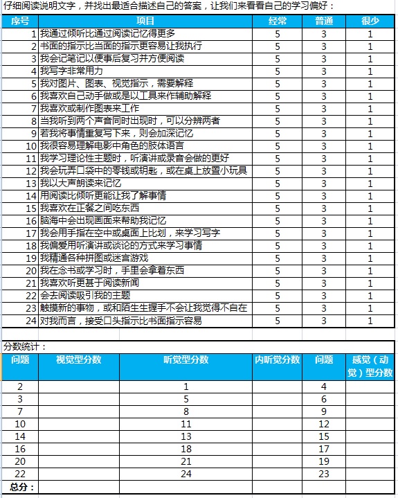 【a1】请大家自测 这是一份关于你学习偏好的自测表,大家花2分钟填写