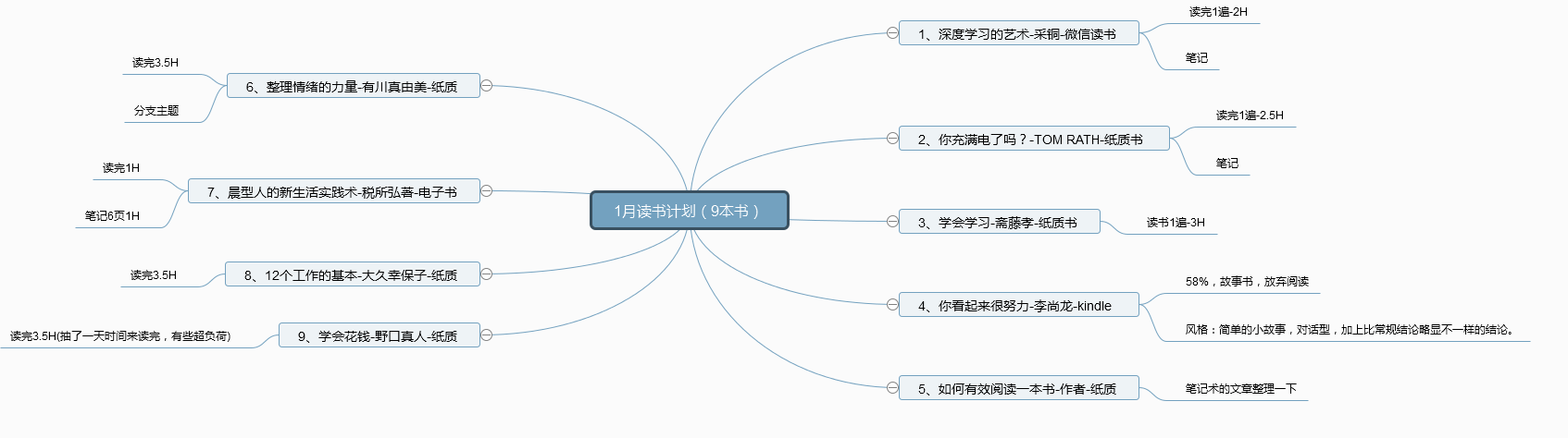 1月读书计划.jpg