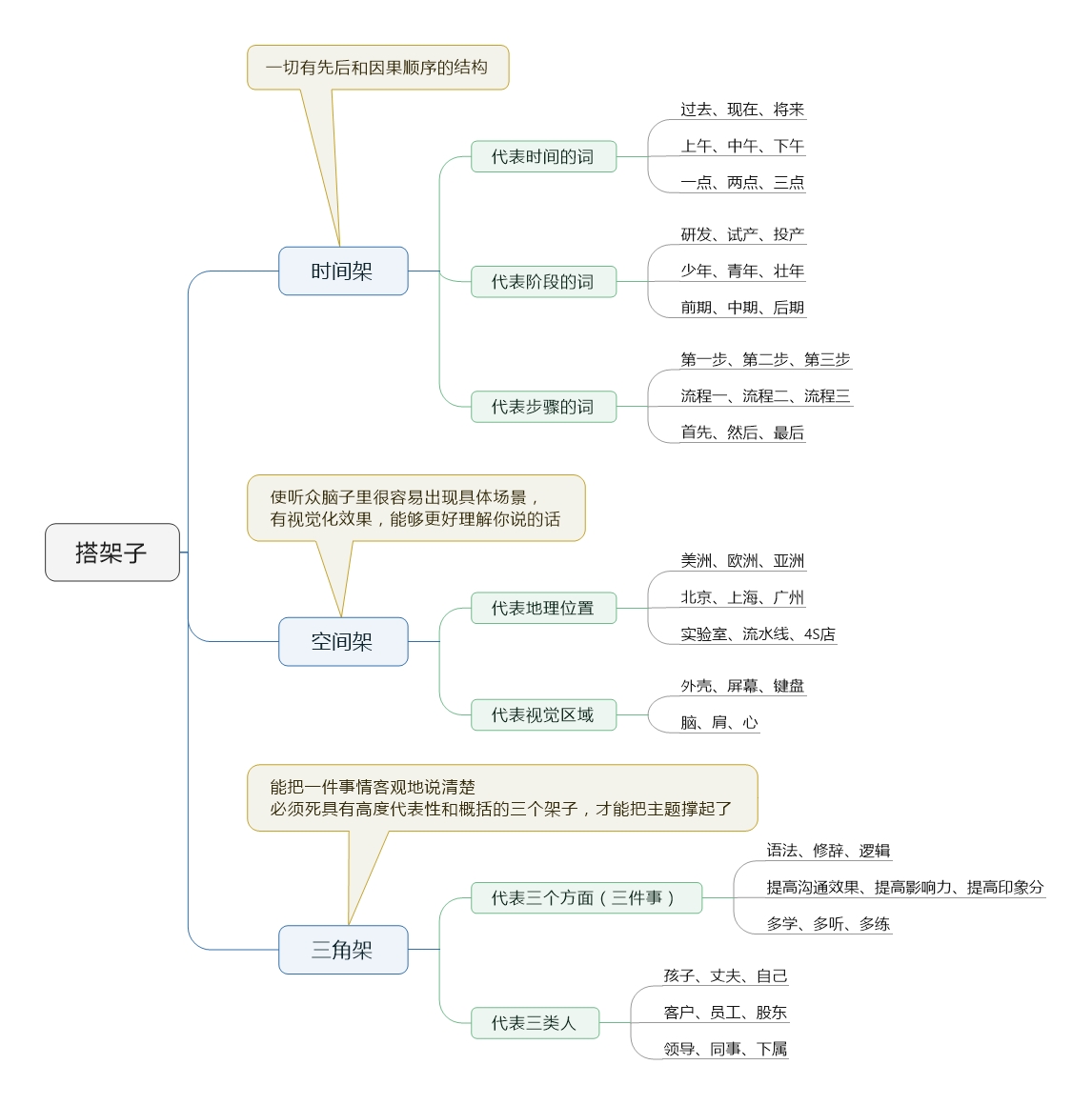 搭架子 (2).jpeg