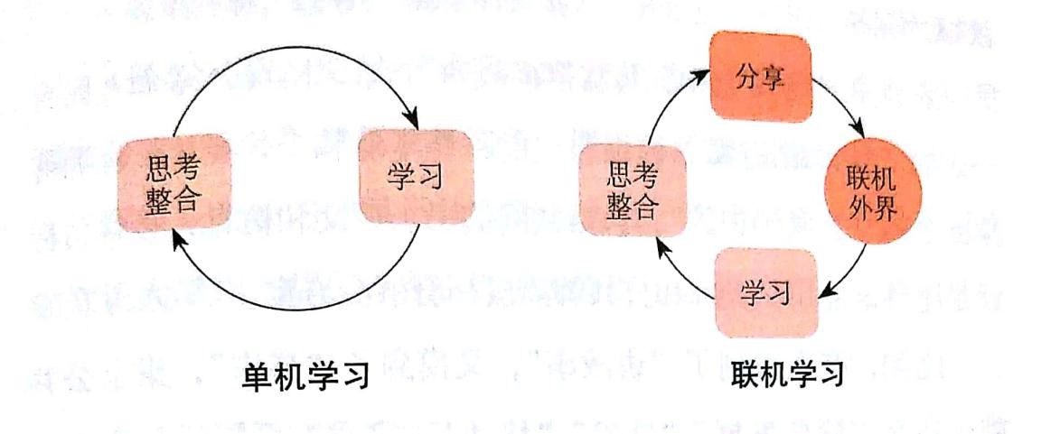 联机式学习