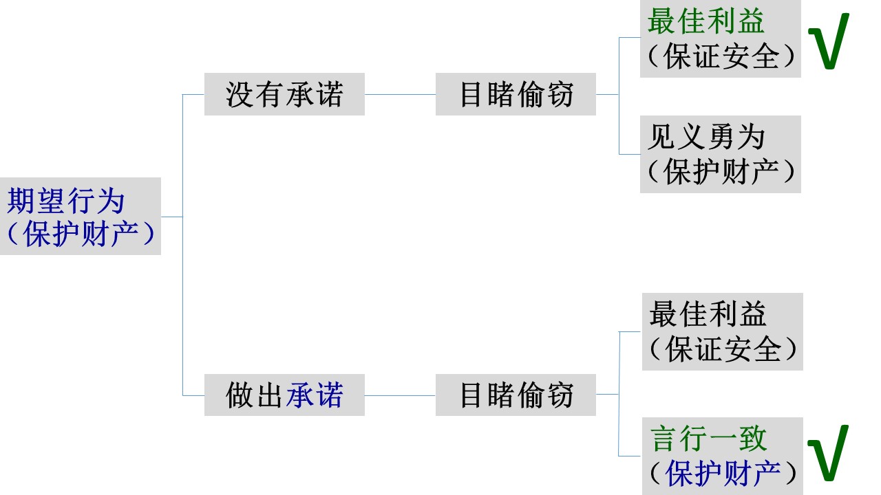 逻辑图.jpg