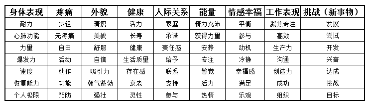 祈祷语表格.png