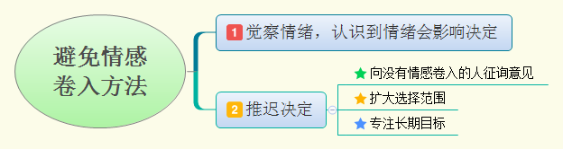 避免情感 卷入方法脑图.png
