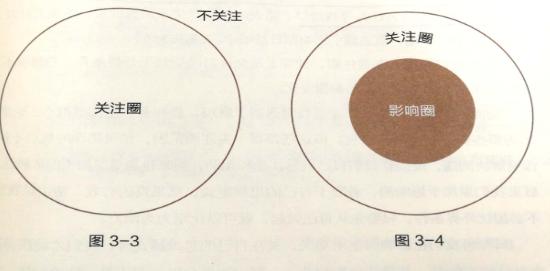 关注圈影响圈1.jpg