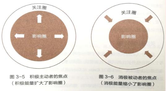 关注圈影响圈2.jpg